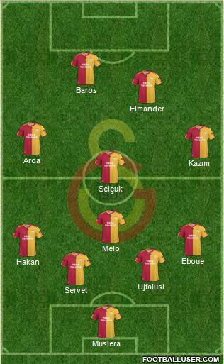 Galatasaray SK Formation 2011