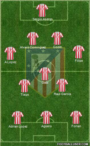 C. Atlético Madrid S.A.D. Formation 2011