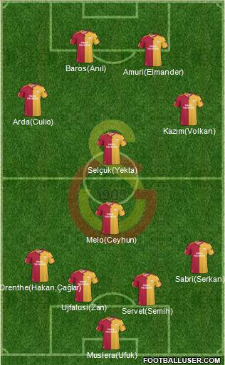 Galatasaray SK Formation 2011