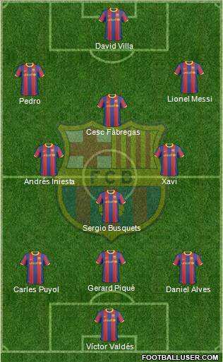 F.C. Barcelona Formation 2011