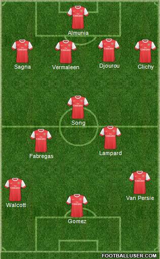 Arsenal Formation 2011