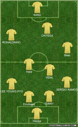 Dream Team Formation 2011