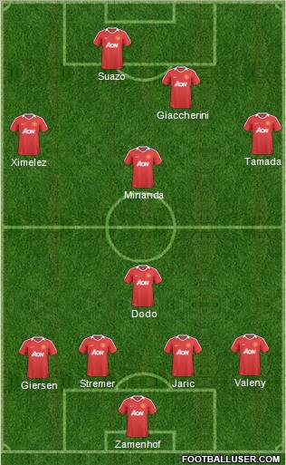 Manchester United Formation 2011
