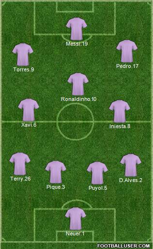 Dream Team Formation 2011