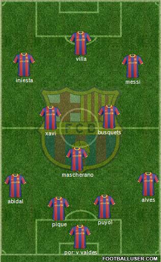 F.C. Barcelona Formation 2011