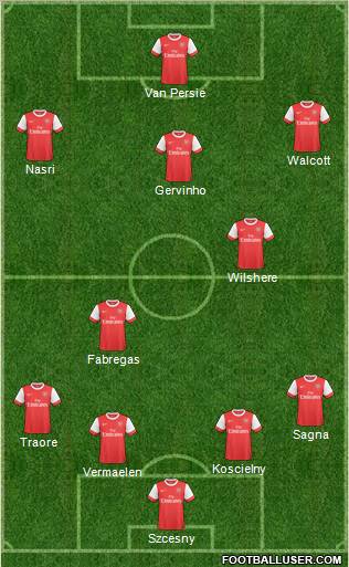 Arsenal Formation 2011