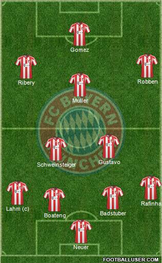 FC Bayern München Formation 2011