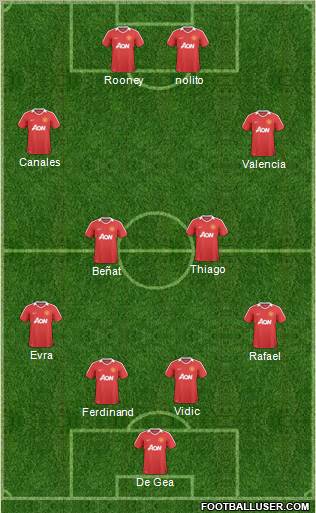 Manchester United Formation 2011