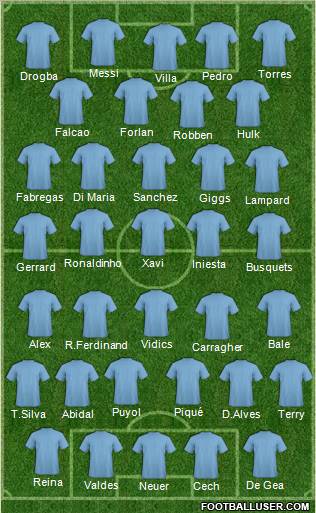 Dream Team Formation 2011