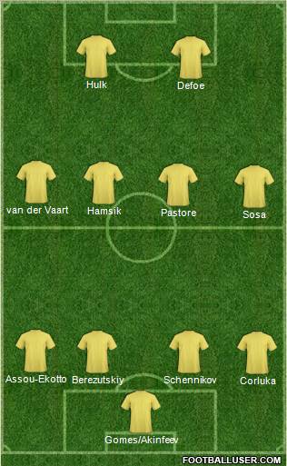 Football Manager Team Formation 2011