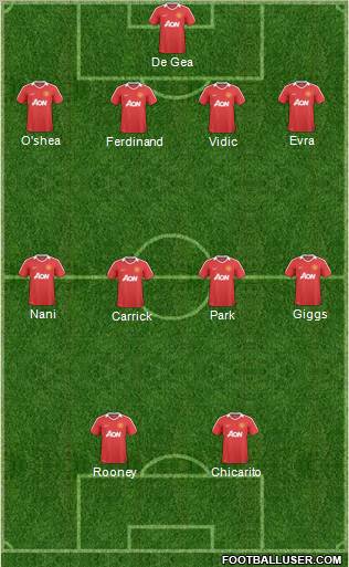 Manchester United Formation 2011