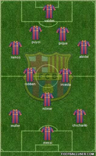 F.C. Barcelona Formation 2011