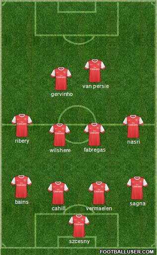 Arsenal Formation 2011
