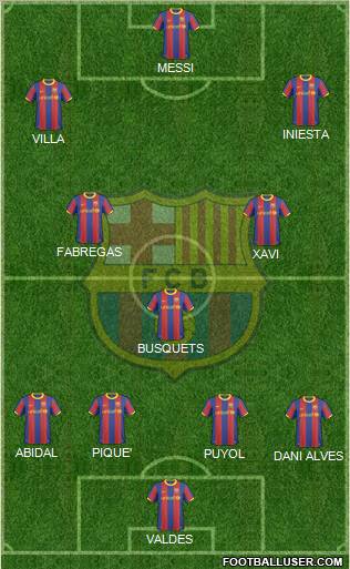 F.C. Barcelona Formation 2011