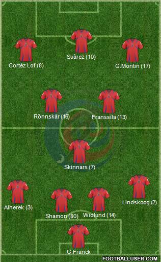 Costa Rica football formation