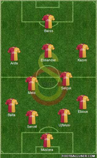Galatasaray SK Formation 2011