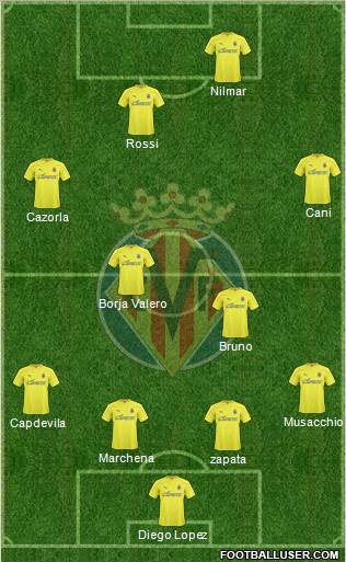 Villarreal C.F., S.A.D. Formation 2011