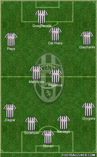 Juventus Formation 2011