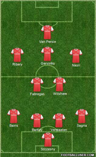 Arsenal Formation 2011