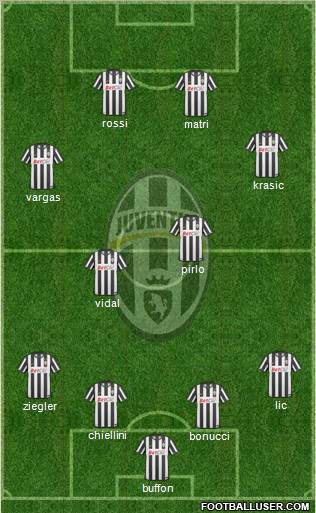 Juventus Formation 2011