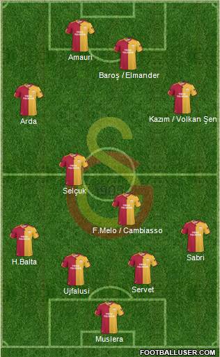 Galatasaray SK Formation 2011