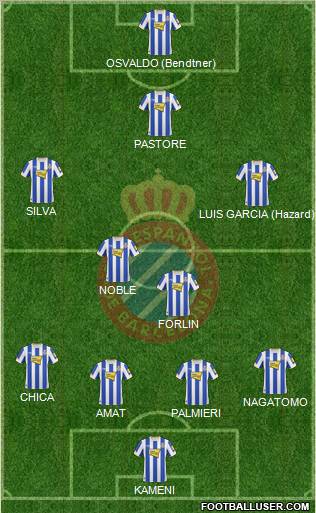 R.C.D. Espanyol de Barcelona S.A.D. Formation 2011