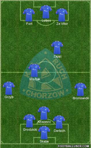 Ruch Chorzow Formation 2011