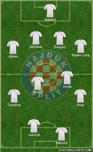 HNK Hajduk Formation 2011