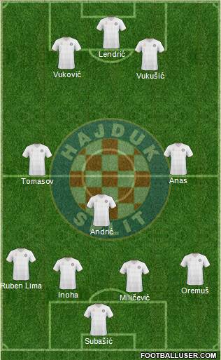 HNK Hajduk Formation 2011