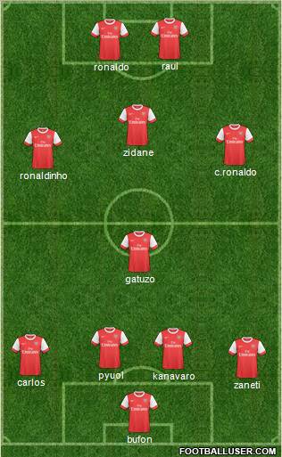 Arsenal Formation 2011