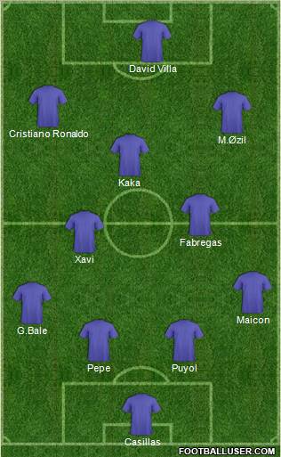 Dream Team Formation 2011