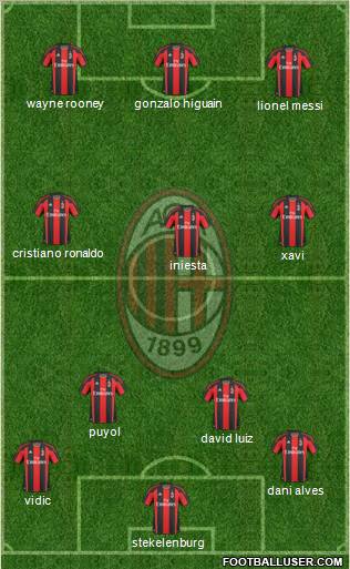A.C. Milan Formation 2011