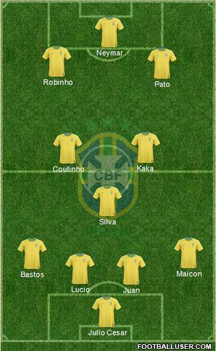 Brazil Formation 2011