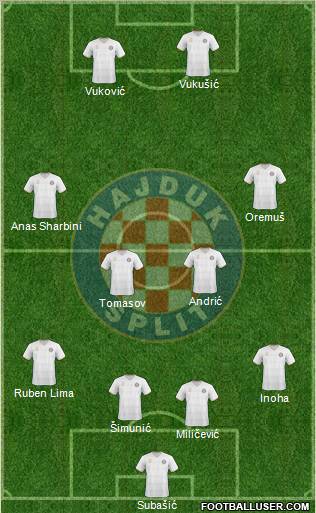 HNK Hajduk Formation 2011
