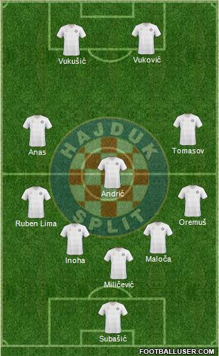 HNK Hajduk Formation 2011