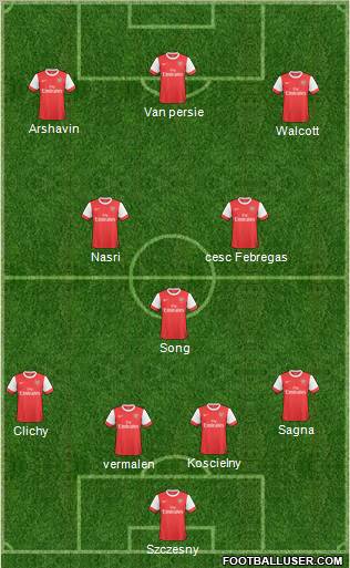 Arsenal Formation 2011
