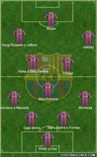 F.C. Barcelona Formation 2011