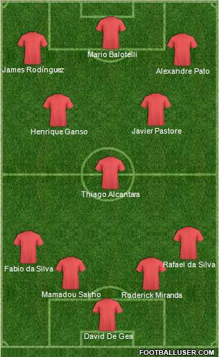 World Cup 2010 Team Formation 2011