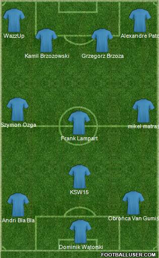 Champions League Team Formation 2011