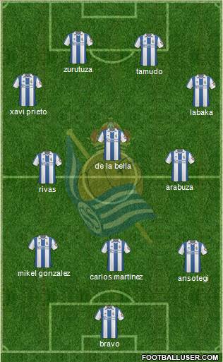 Real Sociedad S.A.D. Formation 2011