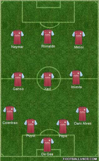 Aston Villa Formation 2011