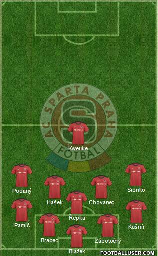 Sparta Prague Formation 2011