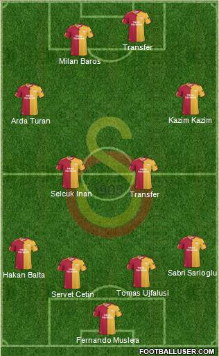 Galatasaray SK Formation 2011