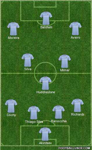 Manchester City Formation 2011