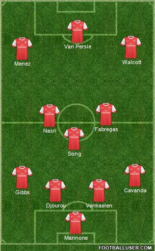 Arsenal Formation 2011