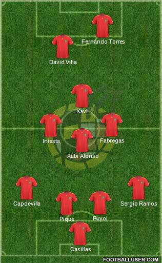 Spain Formation 2011