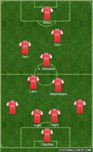 Arsenal Formation 2011