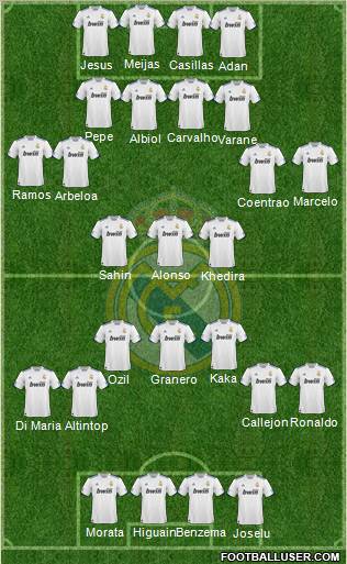 Real Madrid C.F. Formation 2011
