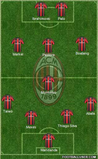 A.C. Milan Formation 2011