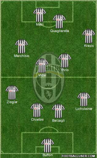 Juventus Formation 2011